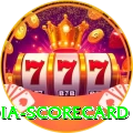 india scorecard Gold Jackpot